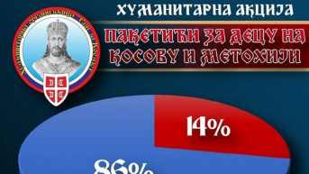 Humanitarna organizacija „Svi za Kosmet“