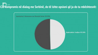 Istraživanje Omnibus