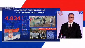 Vucic