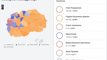 Izbori u Severnoj Makedoniji