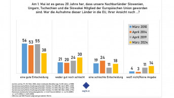 Austrija javno mnjenje
