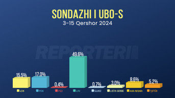 UBO Konsalting