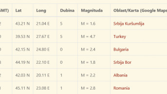 Zemljotres Kuršumljija