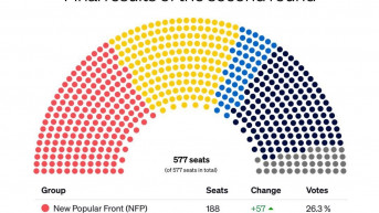 izbori u Francuskoj