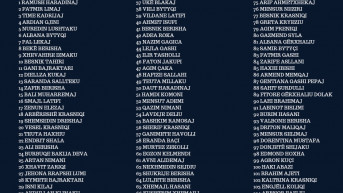 izborna lista ABK-Nisma