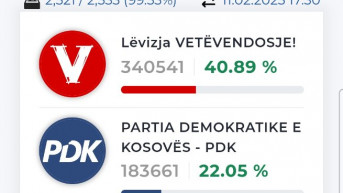 Rezultati izbora