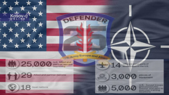 Defender Europe 25: Why is the Western Balkans one of the military training  grounds for the U.S. and NATO? - Kosovo Online