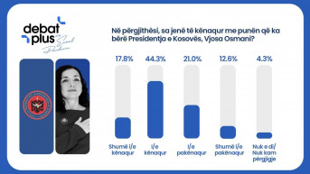Vjosa Osmani istraživanje