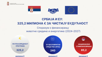 Srbija i EU sporazum za životnu sredinu