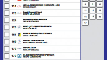 Glasački listić za izbore u Severnoj Mitrovici