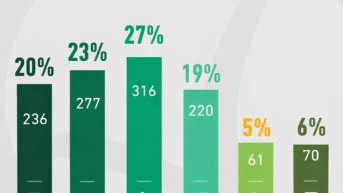 demokratija na delu 