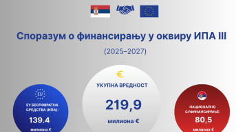 beograd