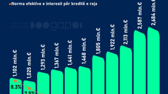 krediti 
