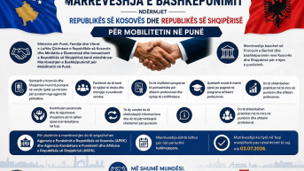 Sporazum između Kosova i Albanije o mobilnosti radne snage