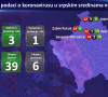 Aktuelni podaci - srpske sredine