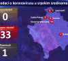 Koronavirus u srpskim sredinama na Kosovu