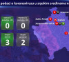 Oboleli, Korona, Sever Kosova