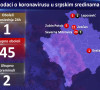 Podaci 12.04.