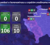 Srpske sredine - aktuelni podaci 10.6.