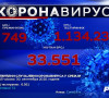 Srbija  - koronavirus