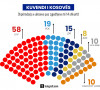 Izgled buduće kosovske skupštine