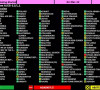 Lista zemalja na glasanju u UN