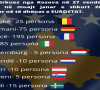 Azil u zemljama EU