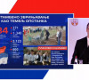 Vucic