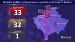 Grafikon Korona Kosovo