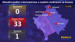 Koronavirus u srpskim sredinama na Kosovu