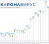 Koronavirus - Srbija 4. jul, 2020