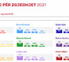 Procene analitičara za predstojeće izbore