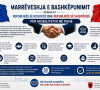 Sporazum između Kosova i Albanije o mobilnosti radne snage