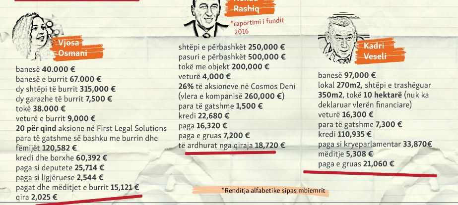 Imovinska karta kandidata za predsednika Vlade Kosova Imovinska karta kandidata za predsednika Vlade Kosova