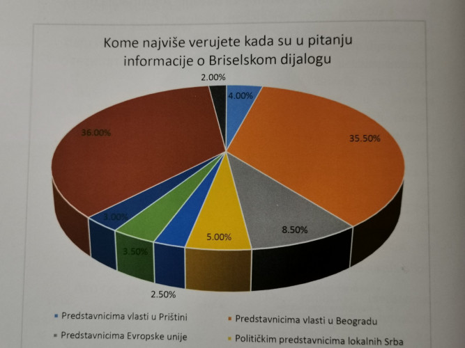 Delovi istraživanja Delovi istraživanja