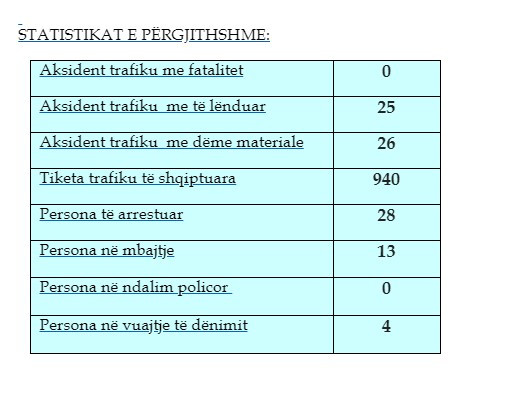 Kosovska policija, izveštaj, statistika 