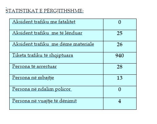 Kosovska policija, izveštaj, statistika Kosovska policija, izveštaj, statistika