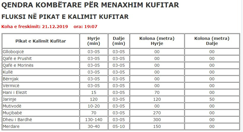 Prelazi, Kosovo Prelazi, Kosovo