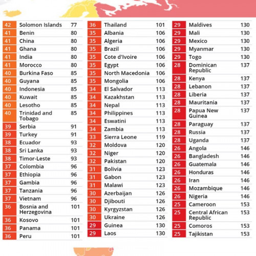 tabela indeks percepcije korupcije