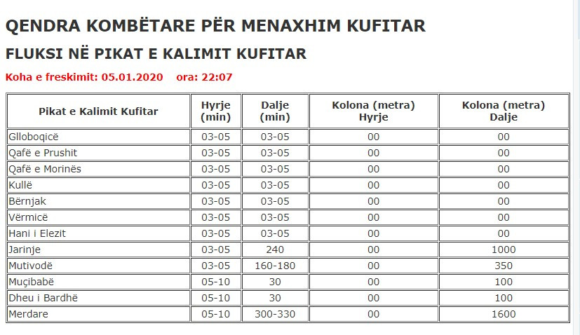 Prelazi Kosovo, 5. januar 2020, 22h. Prelazi Kosovo, 5. januar 2020, 22h.