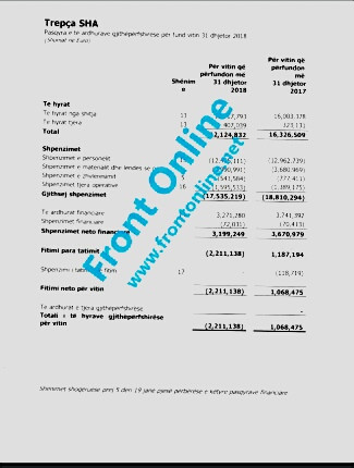 Izveštaj - Trepča Izveštaj - Trepča