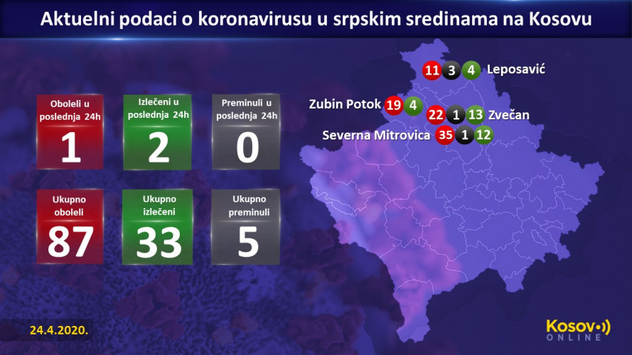 Korona, zaraženi, 240420 Korona, zaraženi, 240420