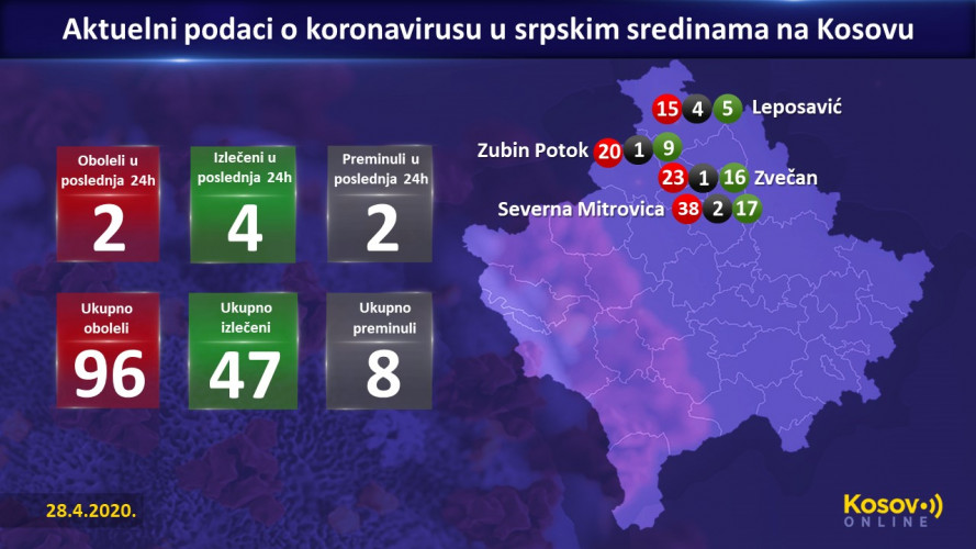 Koronavirus - novooboleli - 28.4.2020.jpg
