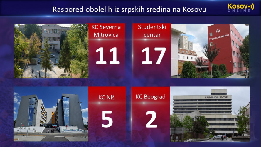 Koronavirus, inficirani, lečenje Koronavirus, inficirani, lečenje