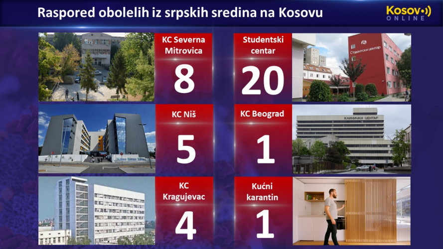Koronavirus, zaraženi, lečenje Koronavirus, zaraženi, lečenje
