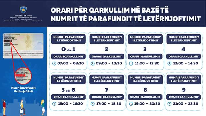 Ministarstvo zdravlja, borba protiv pandemije, lične karte Ministarstvo zdravlja, borba protiv pandemije, lične karte