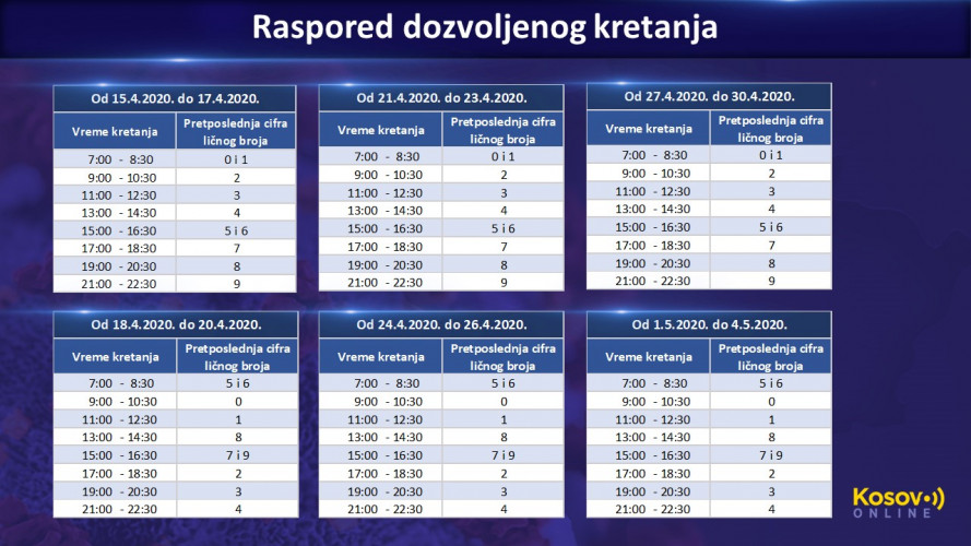 Raspored kretanja na Kosovu 