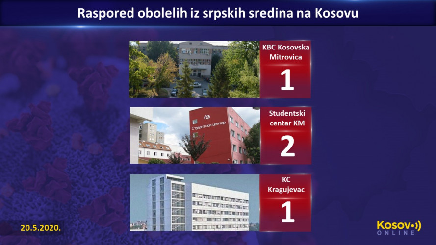 Koronavirus, zaraženi, lečenje Koronavirus, zaraženi, lečenje