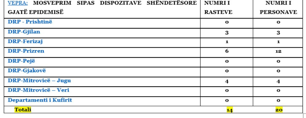 Kosovska policija, privođenja, 8. maj Kosovska policija, privođenja, 8. maj