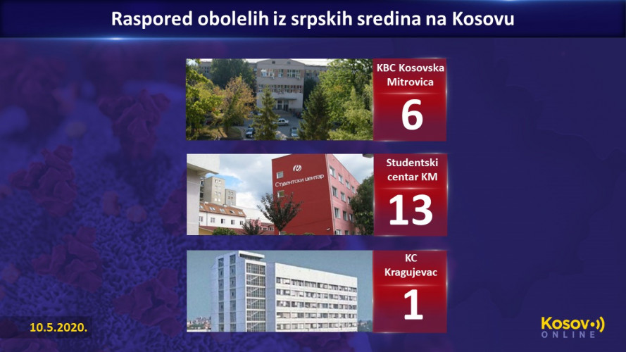 Podaci korona 10.05.